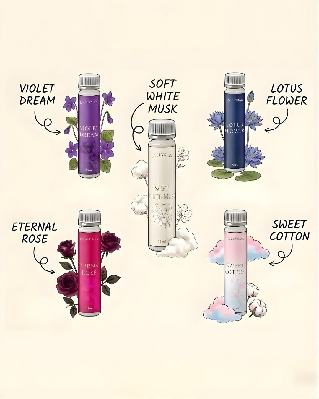 Set di campioni di profumo per bucato Elysian Home – 5 x 25 ml