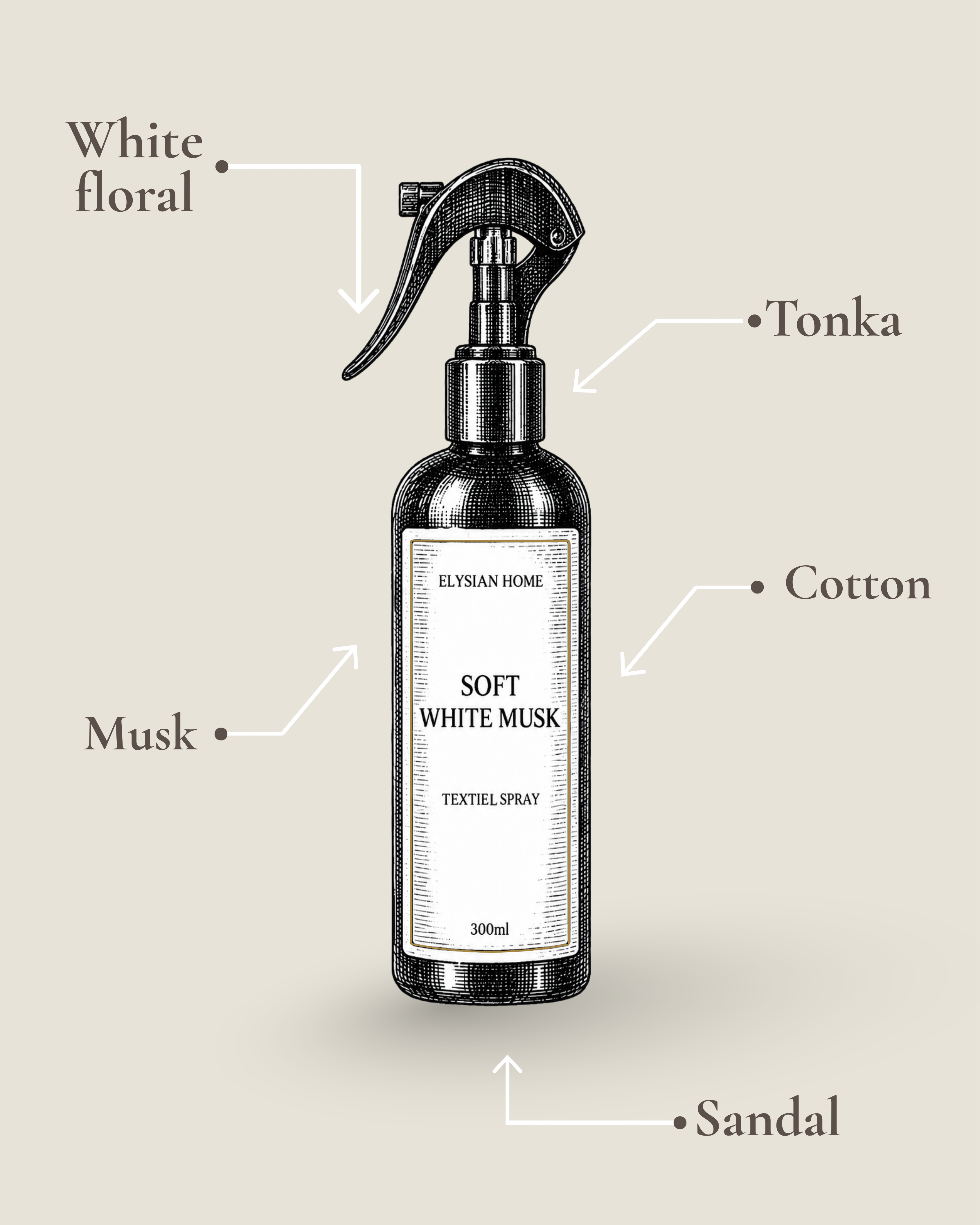 La Elysian Soft White Musk Textielspray