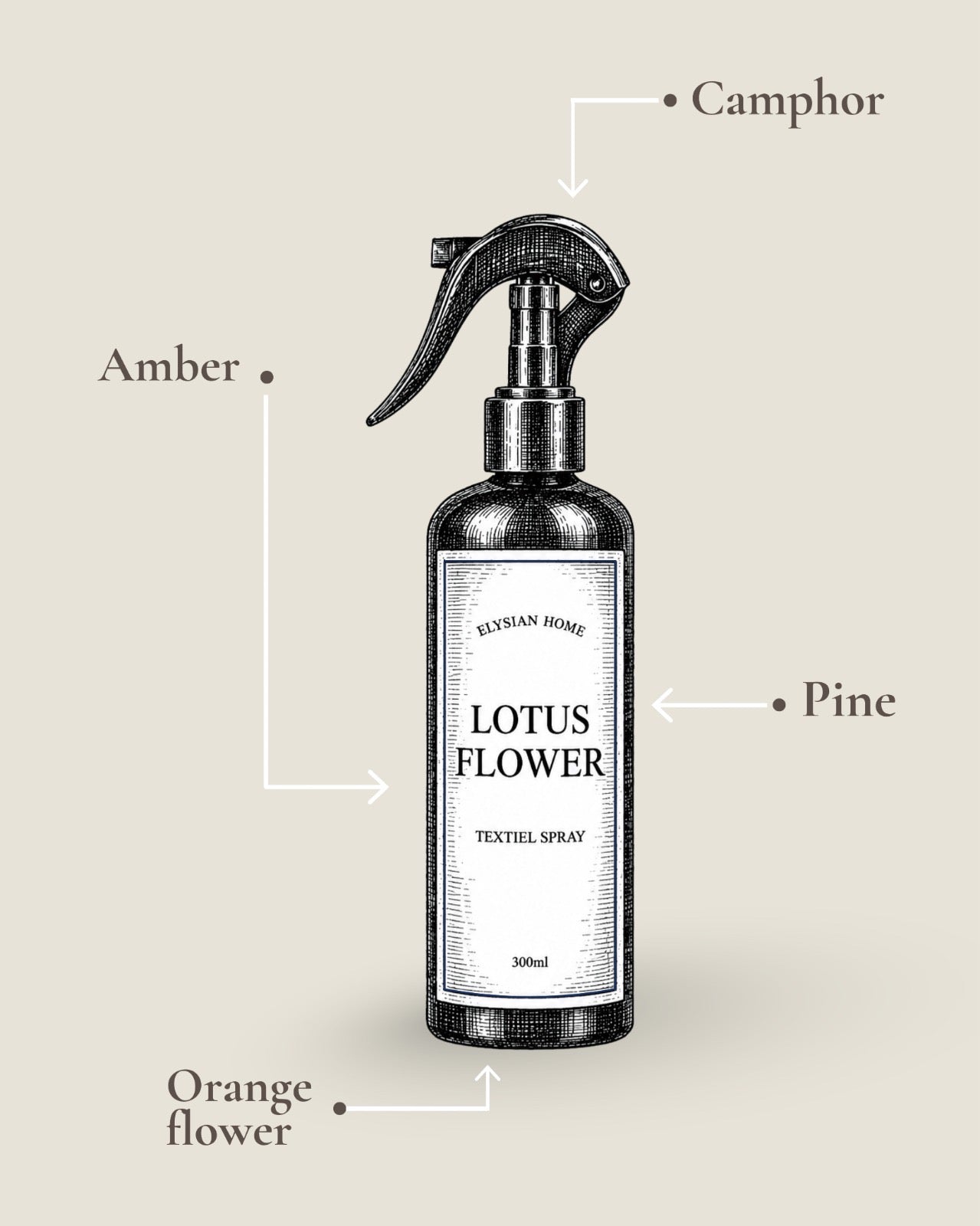 La Elysian Lotus Flower Textielspray