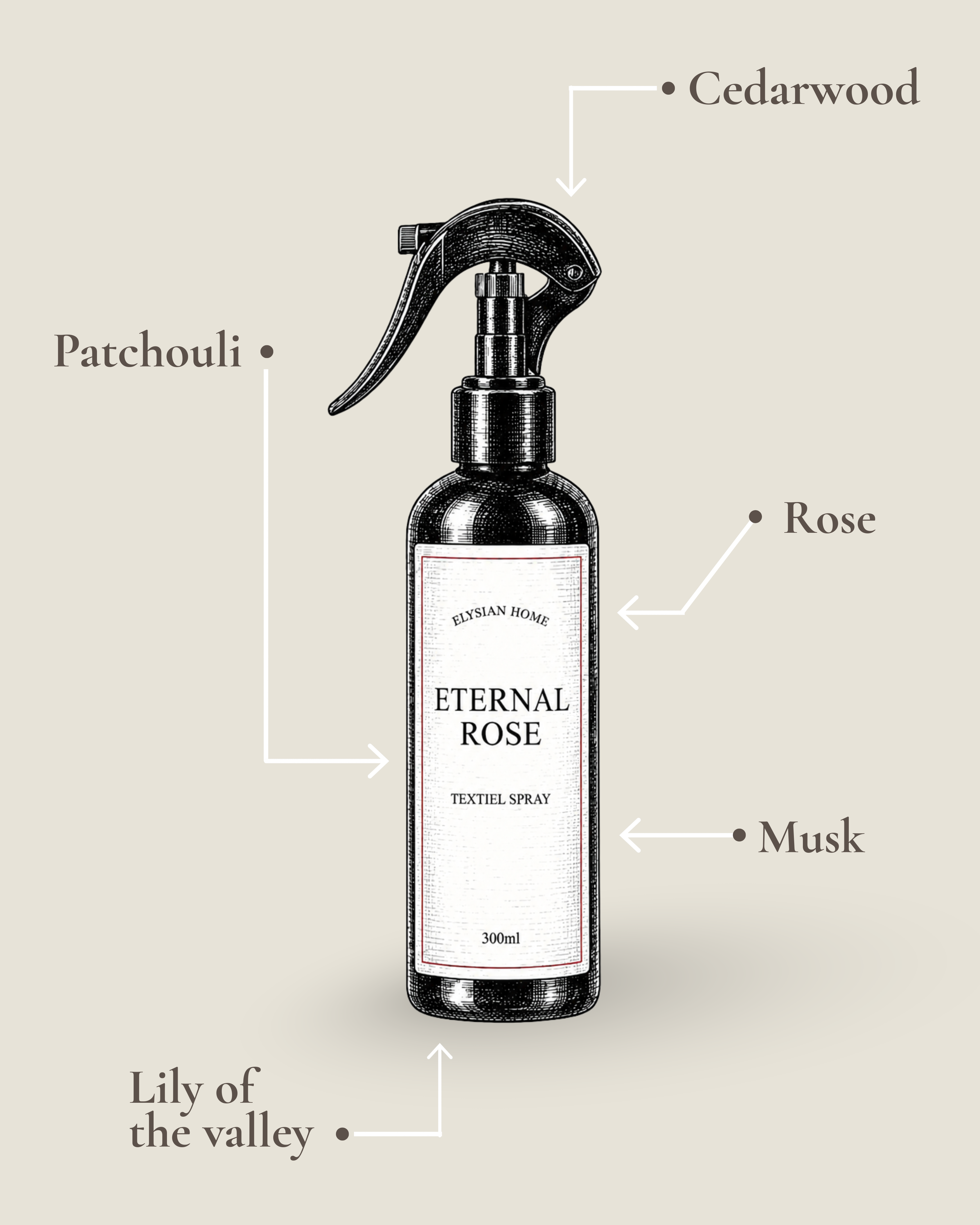 La Elysian Eternal Rose Textielspray